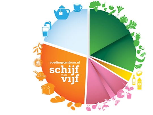 Schijf van Vijf van het Voedingscentrum